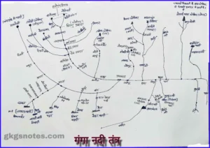 गंगा नदी का नक्शा (गंगा नदी तंत्र का मानचित्र)
