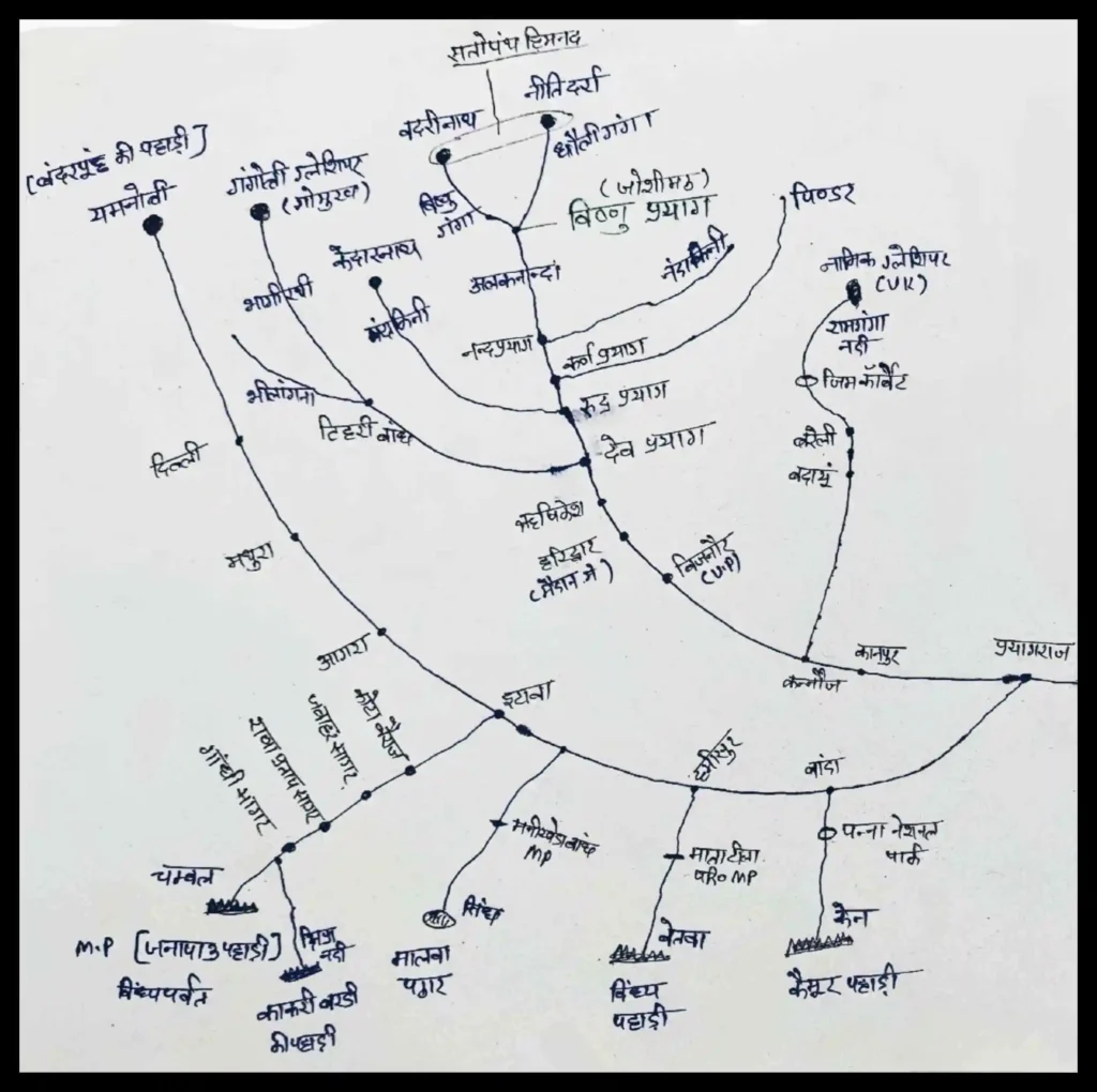 पंच प्रयाग का मानचित्र - गंगा नदी तंत्र में प्रयागों का स्थान