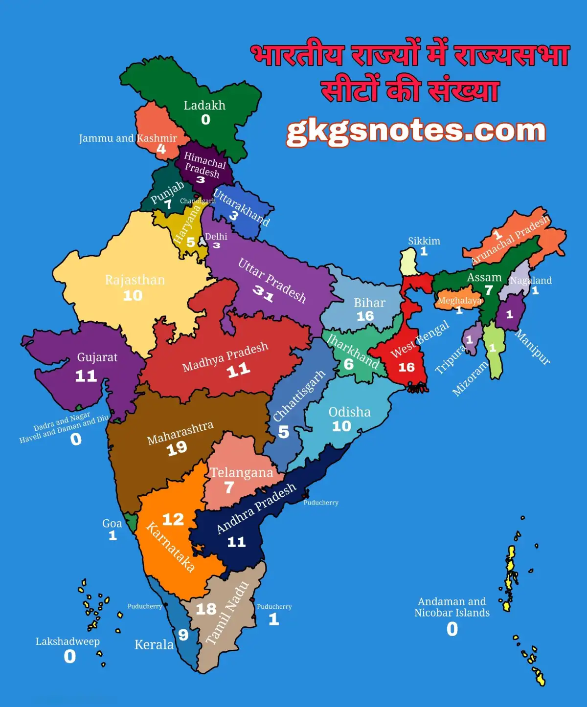 भारत के राज्यों में राज्यसभा सीटों की संख्या दर्शाता मानचित्र — उत्तर प्रदेश 31, महाराष्ट्र 19, असम 7
