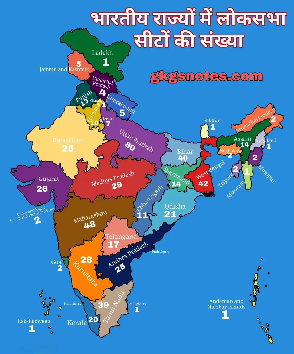 भारतीय राज्यों में लोकसभा सीटों की संख्या