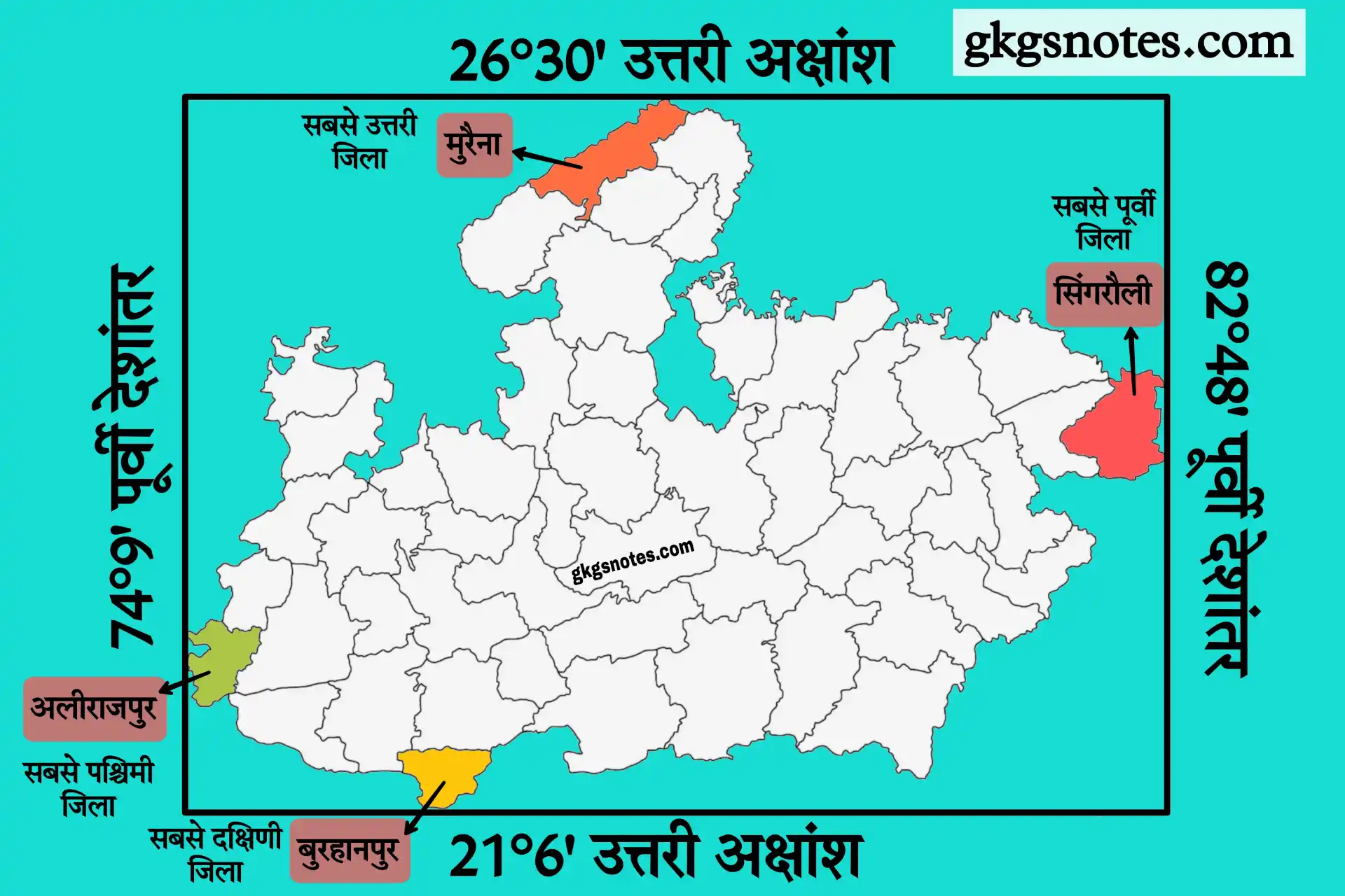 मध्य प्रदेश का अक्षांशीय एवं देशांतरीय विस्तार