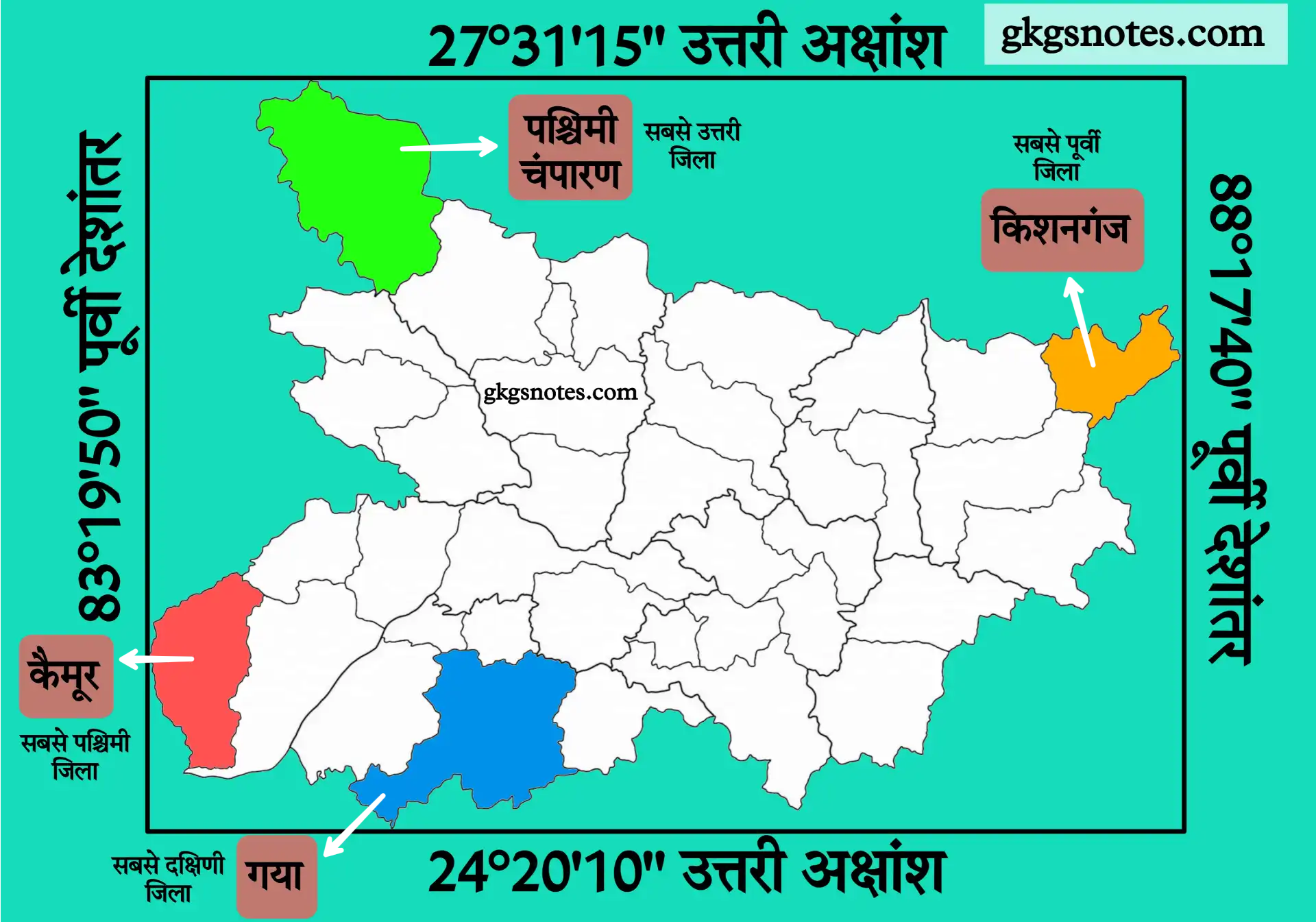 बिहार का अक्षांशीय एवं देशांतरीय विस्तार