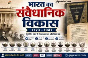 भारत का संवैधानिक विकास (1773-1947) - रेगुलेटिंग एक्ट से स्वतंत्रता अधिनियम तक की पूरी टाइमलाइन