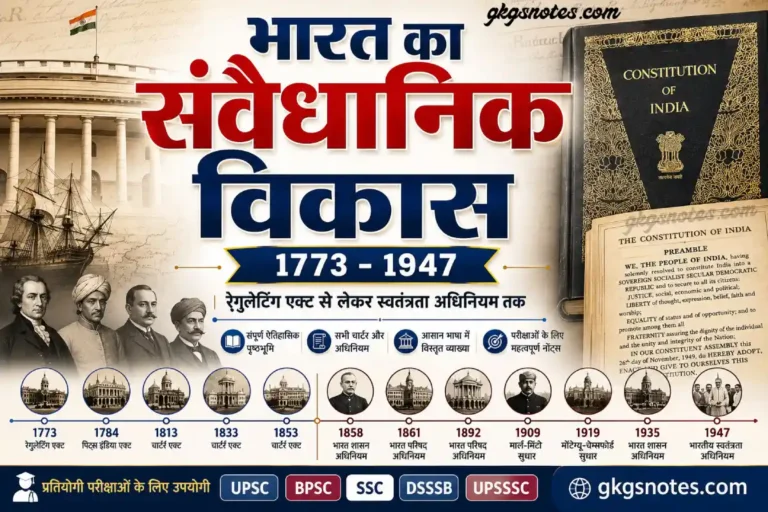 भारत का संवैधानिक विकास (1773-1947) - रेगुलेटिंग एक्ट से स्वतंत्रता अधिनियम तक की पूरी टाइमलाइन