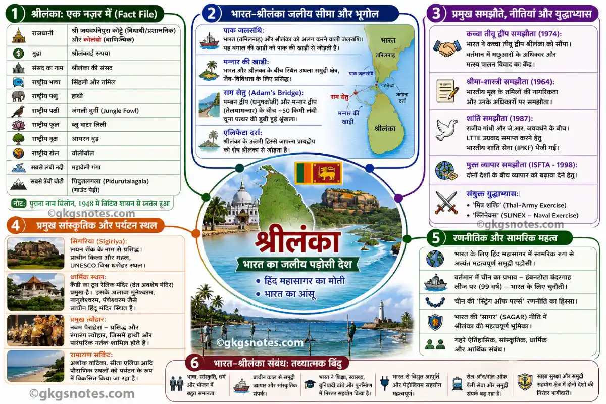 भारत और श्रीलंका की जलीय सीमा, पाक जलसंधि, राम सेतु, कच्चा तीवू द्वीप समझौता और रामायण सर्किट को दर्शाने वाला विस्तृत माइंड मैप।