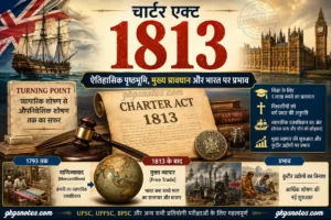 चार्टर एक्ट 1813 (Charter Act 1813 in Hindi) - ऐतिहासिक पृष्ठभूमि, मुख्य प्रावधान, शिक्षा बजट और भारत पर प्रभाव को दर्शाता इन्फोग्राफिक। UPSC Notes