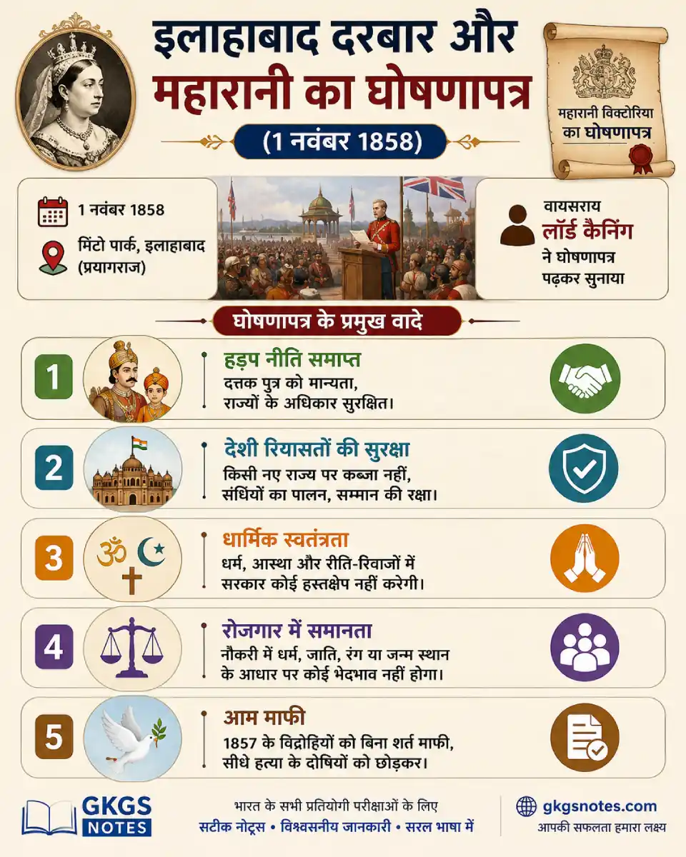 इलाहाबाद दरबार और महारानी का घोषणापत्र 1 नवंबर 1858 - प्रमुख वादे और प्रावधान (GKGS Notes)