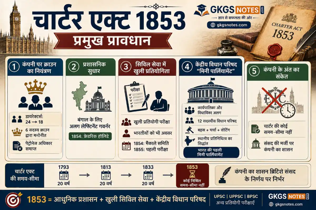 चार्टर एक्ट 1853 के प्रमुख प्रावधान: क्राउन का नियंत्रण, खुली सिविल सेवा और मिनी पार्लियामेंट