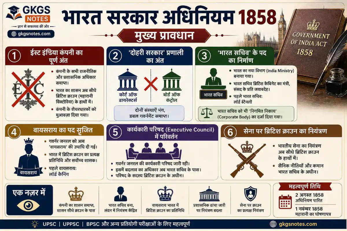 भारत सरकार अधिनियम 1858 के मुख्य प्रावधान और महत्वपूर्ण तिथियां - इन्फोग्राफिक नोट्स
