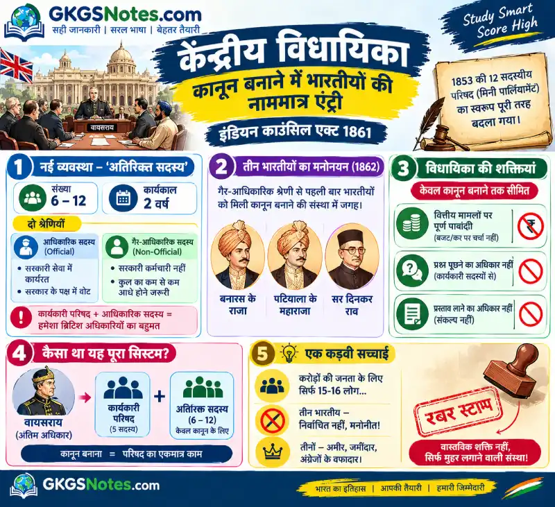 इंडियन काउंसिल एक्ट 1861 में केंद्रीय विधायिका — अतिरिक्त सदस्य, तीन भारतीयों का मनोनयन और रबर स्टाम्प परिषद